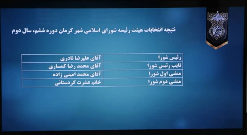 انتخابات هیئت رییسه شورای اسلامی شهر کرمان برگزار شد انتخابات هیئت رییسه شورای اسلامی شهر کرمان برگزار شد